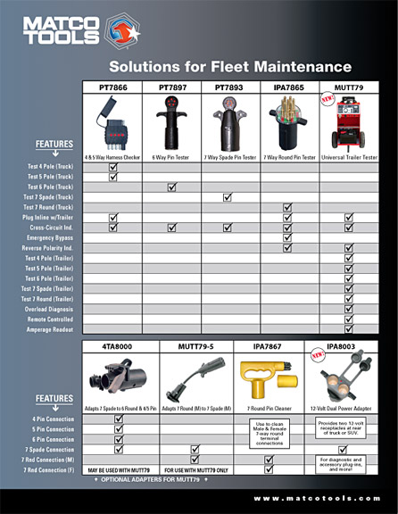 Trailer Testing Solutions Sheet for Matco Tools